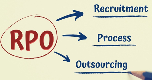 把招聘交给专业的人，让企业回归核心业务